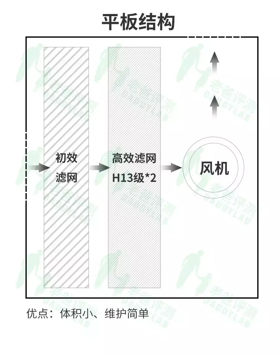 杭州魏老爸花5万元测9台新风，除霾、除甲醛能力究竟谁更强？
