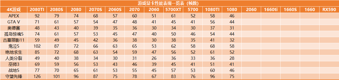 想要低价格，高配置？一 台式主机全套推荐测评