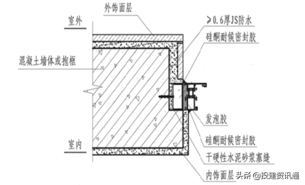 图文解读 | 住宅工程质量常见问题防治操作指南