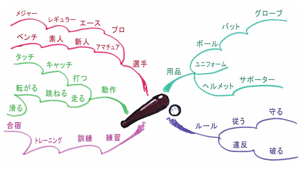 我的足球用日语怎么说(图说日语part5：日本受欢迎的运动和兴趣类日语单词)