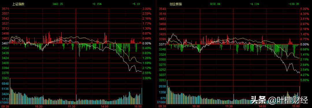 全军覆没 两天蒸发1.5万亿元！机构踩踏出逃 还敢抄底？丨山哥解盘