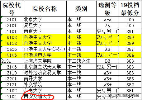 香港中文大学，神坛跌落，再度爆冷！录取分数直线下跌