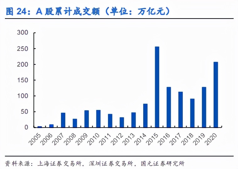 券商龙头东方财富深度分析