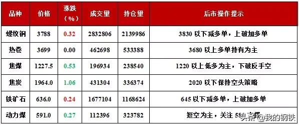 重庆今日缧纹钢材价格「重庆钢材价格今日报价表最新」