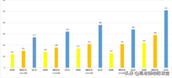 北京外交学院分数线2016（小而精的外交学院适合哪些学生报考）