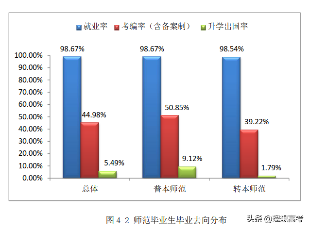 院校解读——江苏第二师范学院