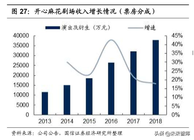 陕旅集团招聘最新消息（社会服务行业深度报告）