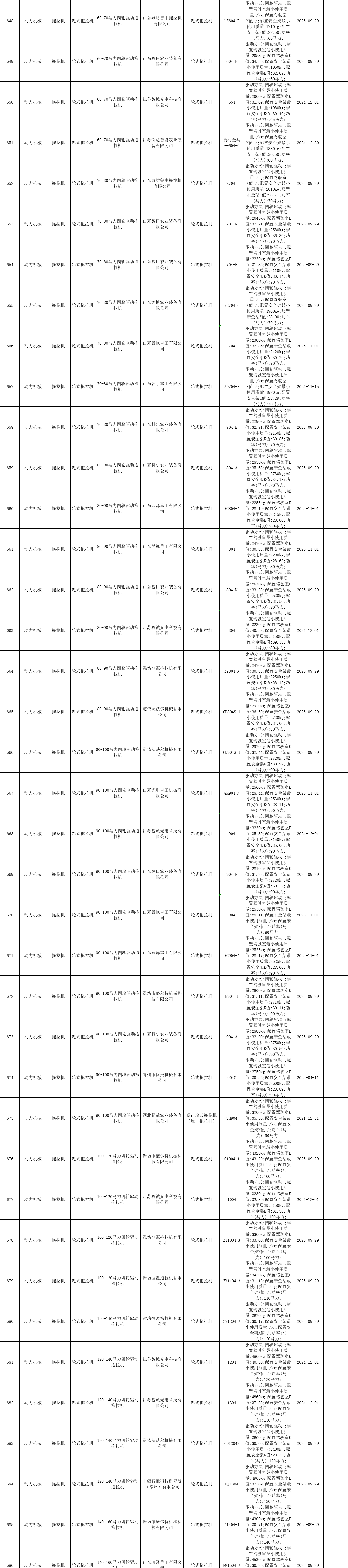 黑龍江省2020年第四批農(nóng)機補貼產(chǎn)品信息公示