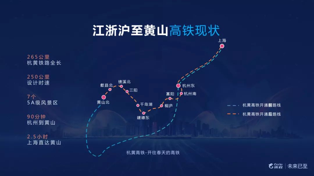 解锁旅行新模式,魔都到黄山"一站式"高铁游!