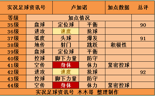 扬科勒(传奇时刻 | 双煞重现实况？传奇突10评测(49-56))