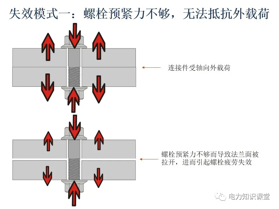 螺栓基础知识