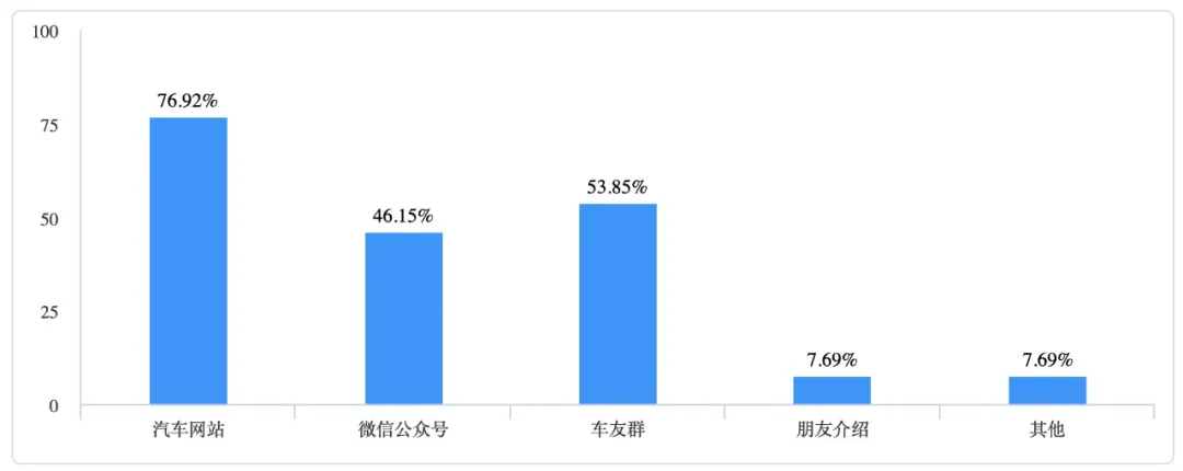 最好再降2万,担心被抛在路上,比亚迪最新SUV第一次获差评?