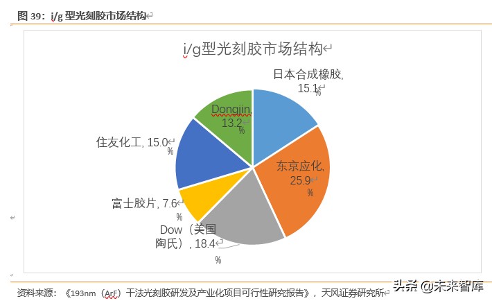 半导体行业新材料深度报告：硅片、光刻胶、靶材、电子特气等