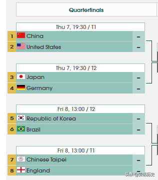 乒乓球世界杯2019赛程八强(国际乒联团体世界杯，男团八强，中日德遭遇“死亡半区”)