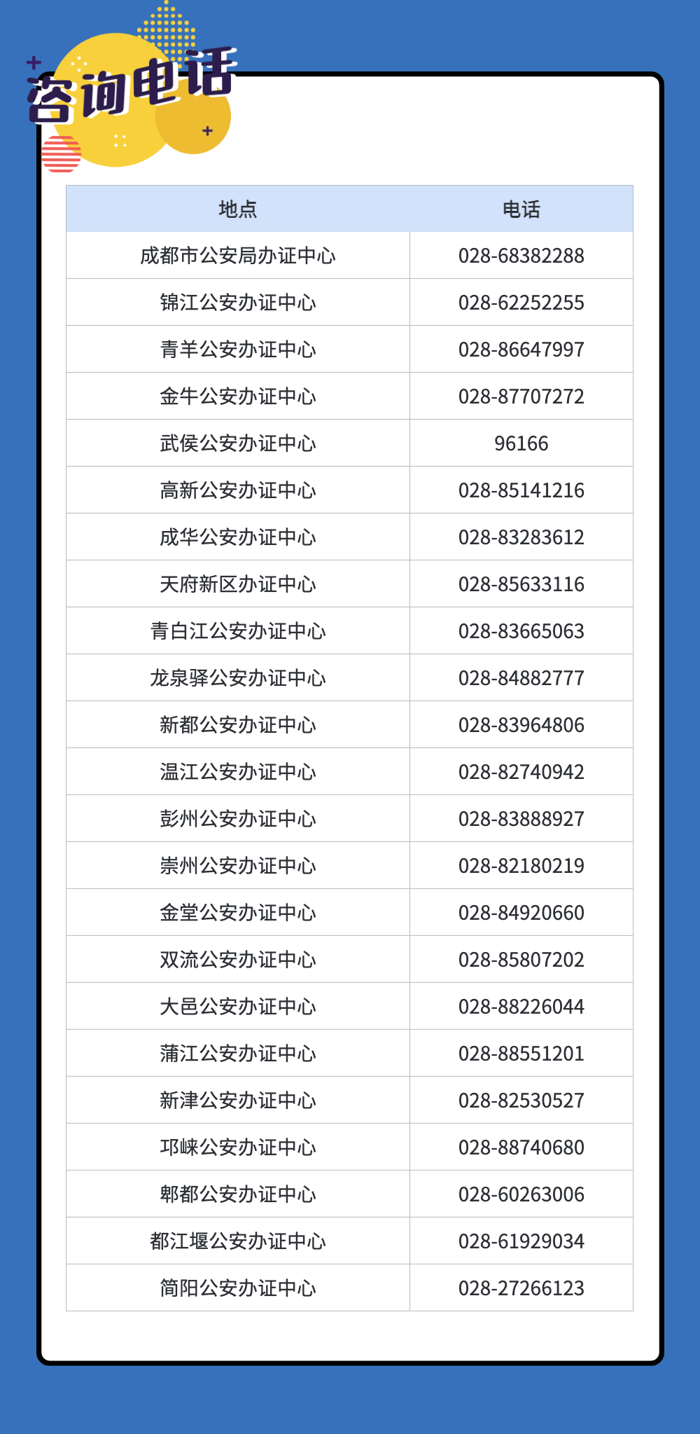 成都户口迁移政策解读来了！大专生有机会落户主城区