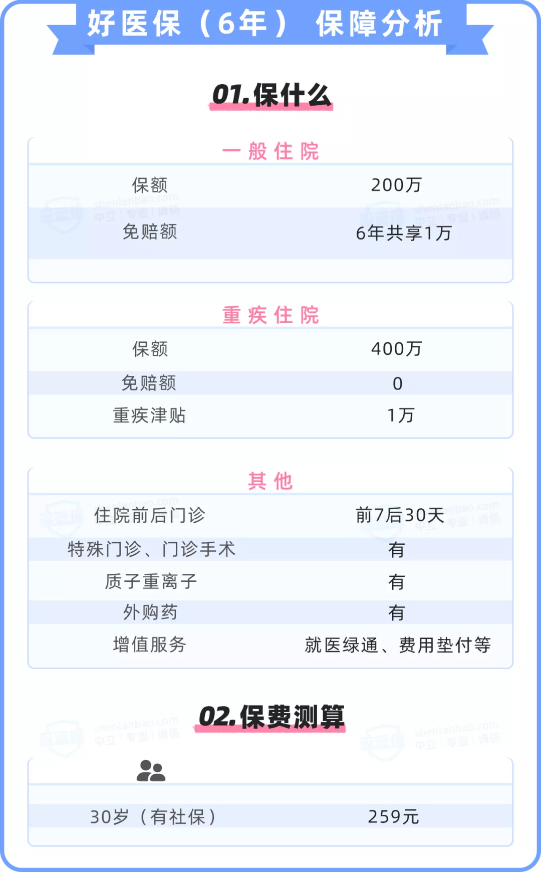 带病投保,糖尿病的患者看过来