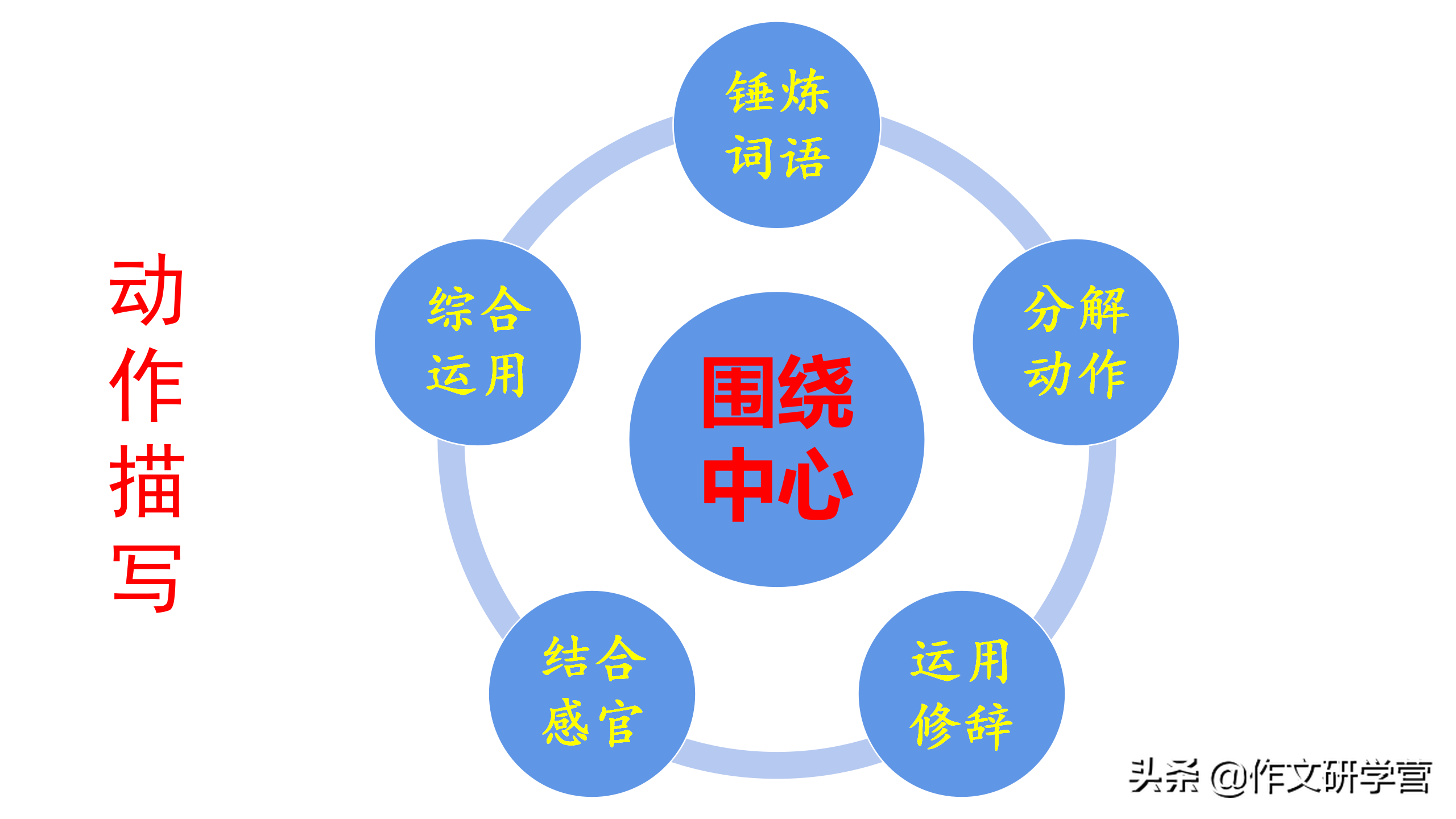 小明跑步时脚掌猛蹬地面，手臂有力摆动，如离弦之箭冲向终点。