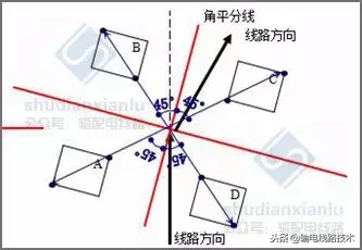 输电线路铁塔掏挖基础施工方案