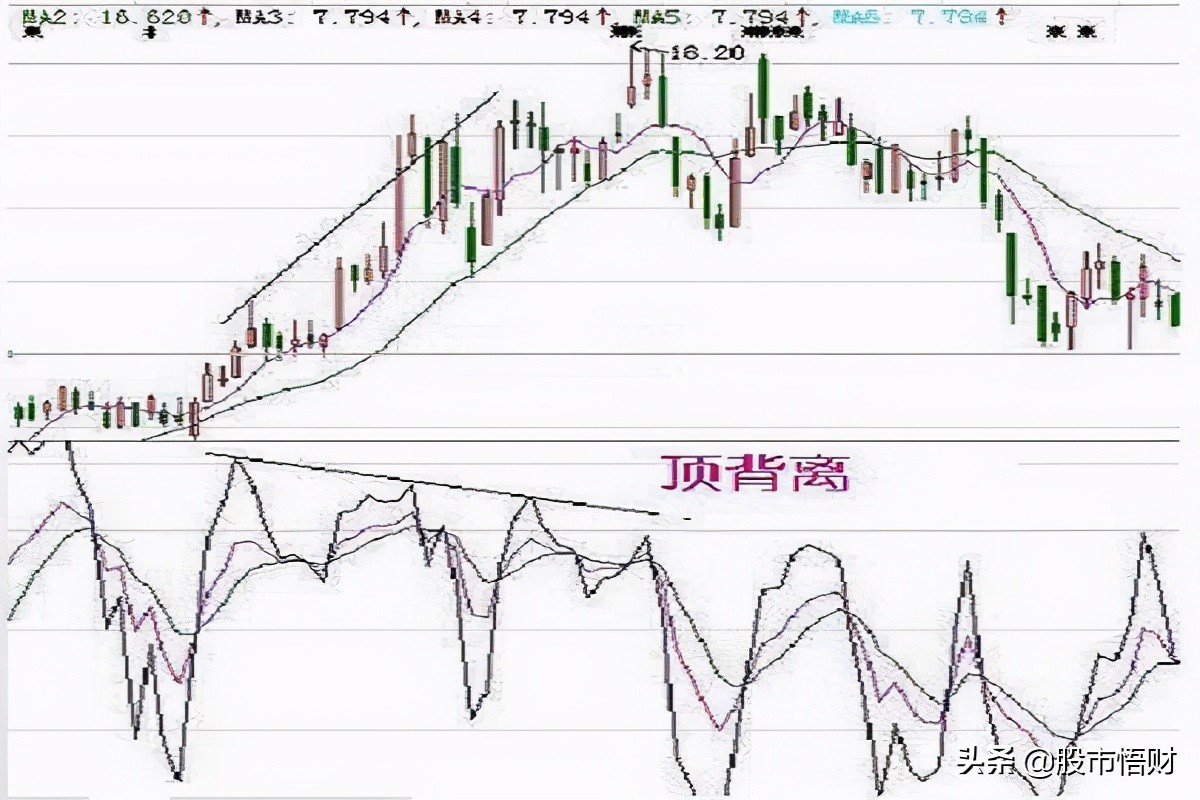 「收藏」详解让庄家恐惧的指标—KDJ