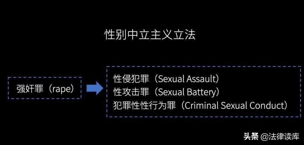 罗翔：性侵犯罪中的同意问题