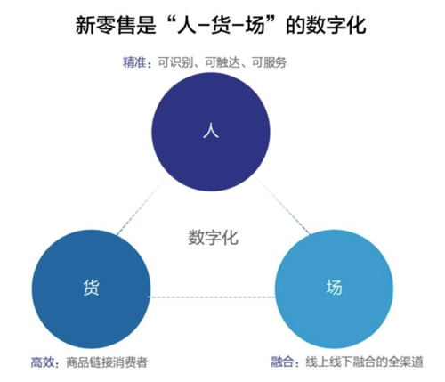 双十一，一场数字化大考