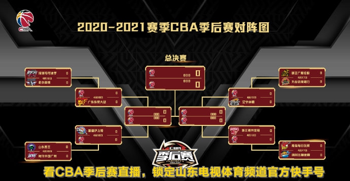 哪里直播cba季后赛（山东即将迎来首轮季后赛！山东电视体育频道+快手全程直播）