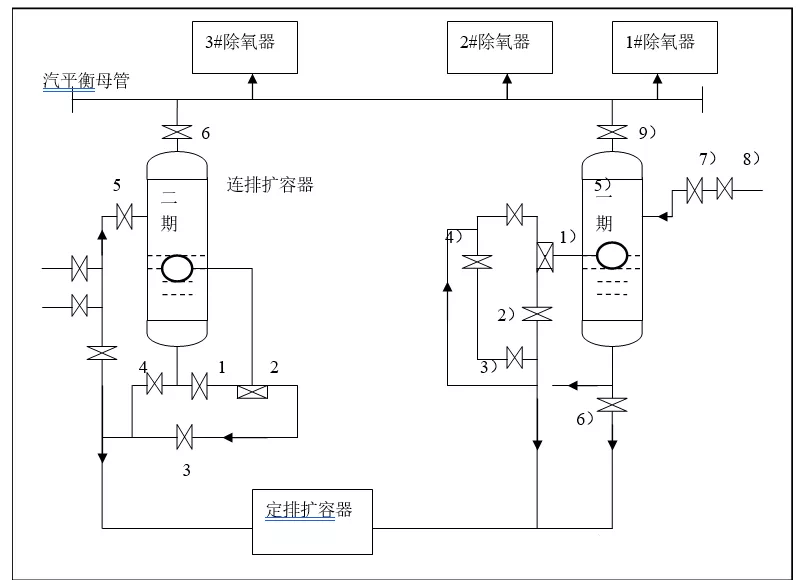 【热力发电】锅炉疏水扩容器的原理及作用