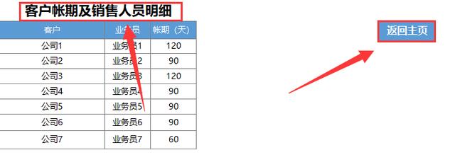 浓缩都是精华！一份应收账款管理系统，助我轻松解决应收账款难题