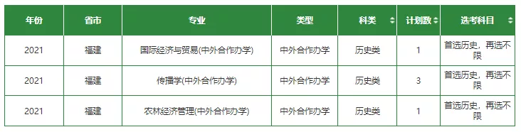 高考各分数段可报大学一览表！一本线上考生必看