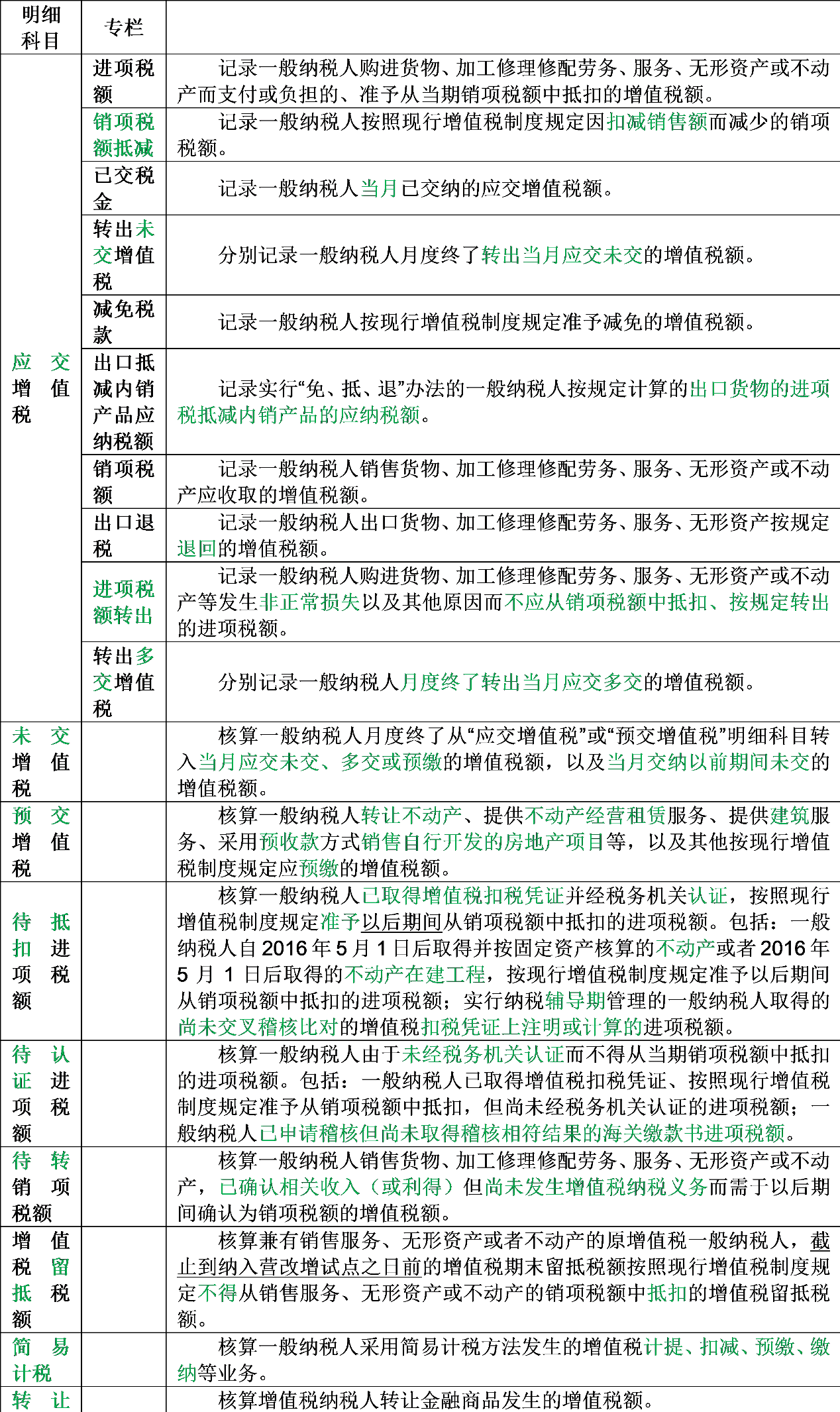 增值税的会计处理（最新增值税账务处理怎么样）