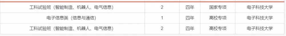 报考必备！电子科大2020年分省分专业招生计划！