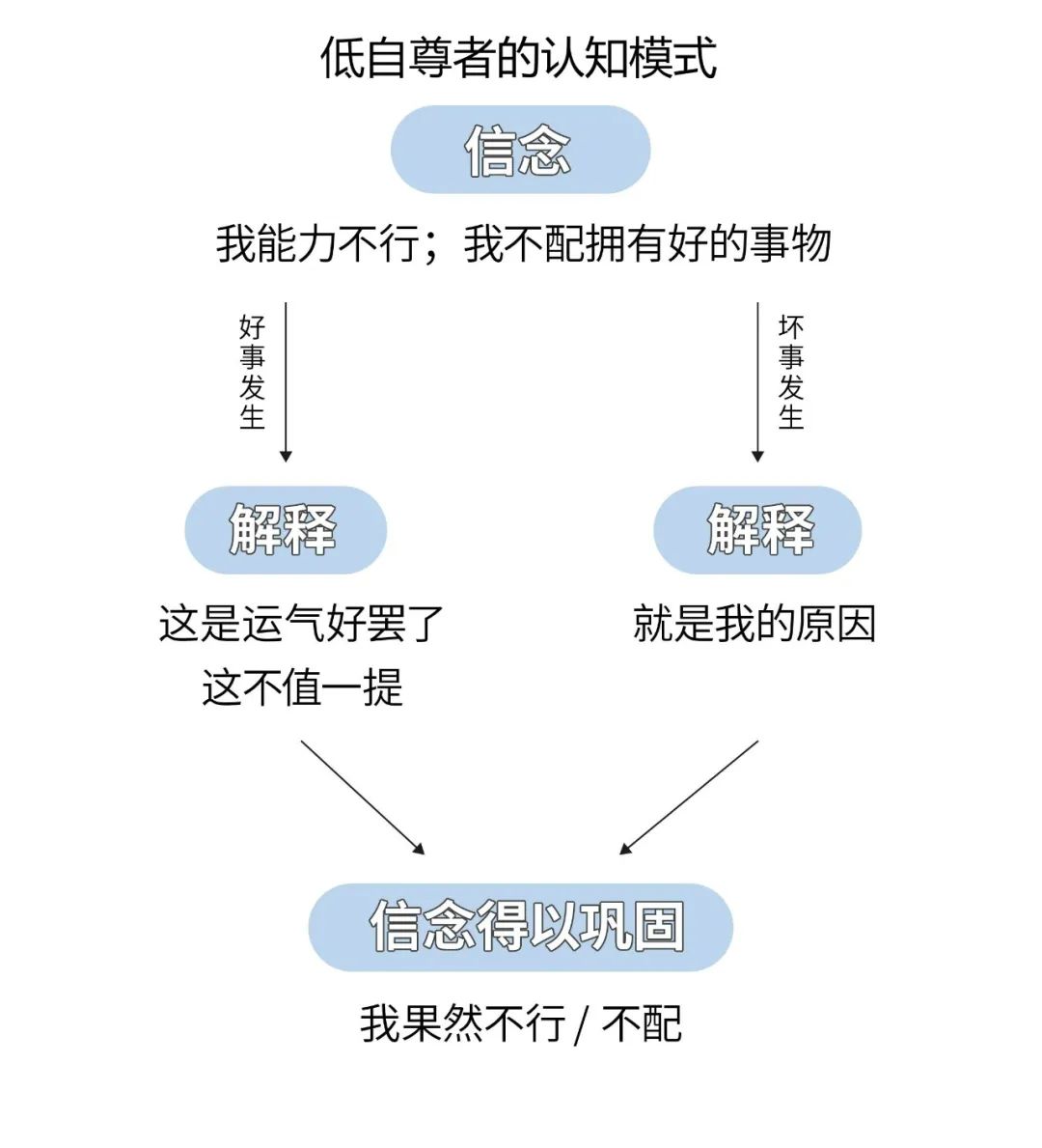 学会认同自己，你才能克服和超越自己的弱点，走出低自尊心理