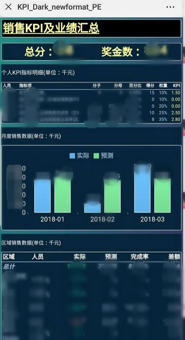 晶丰明源：经营数据实时展示，高效驱动运营