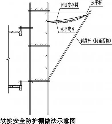 脚手架搭设全套构造图解