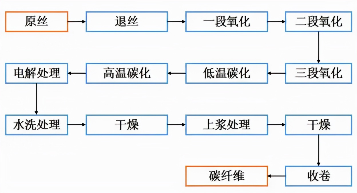 羽毛球拍能不能带上飞机(造大飞机要用的碳纤维，中国能否打破美日垄断？)