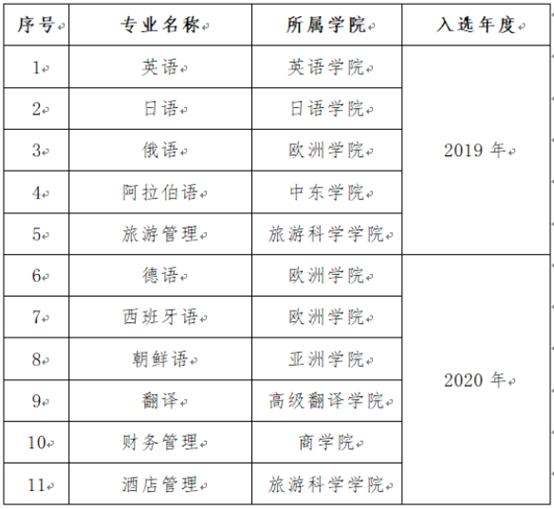 揭秘！北京“最国际范儿”大学之一：周总理关怀创办，创下多次全国第一！