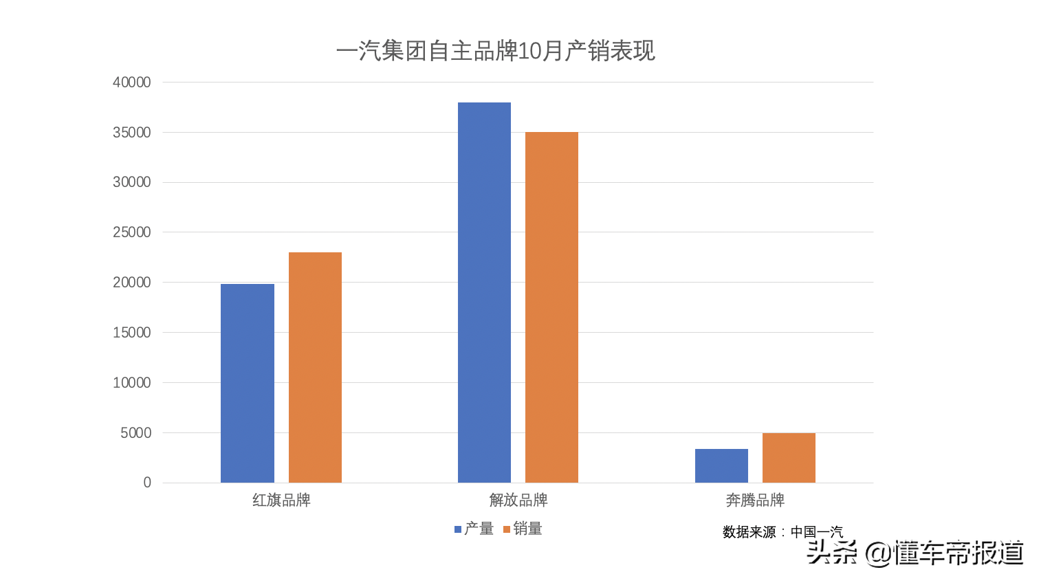 中国一汽奔腾数读：解码自主品牌汽车发展新动能