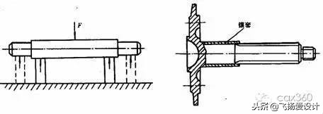 机械设计中关于轴的一些知识