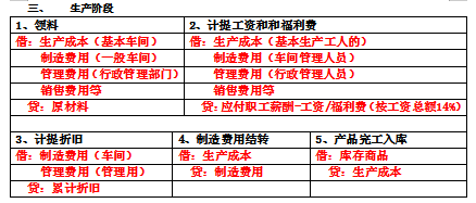 财务经理：分录都记不住，还怎么做账报税，这样的会计不能要