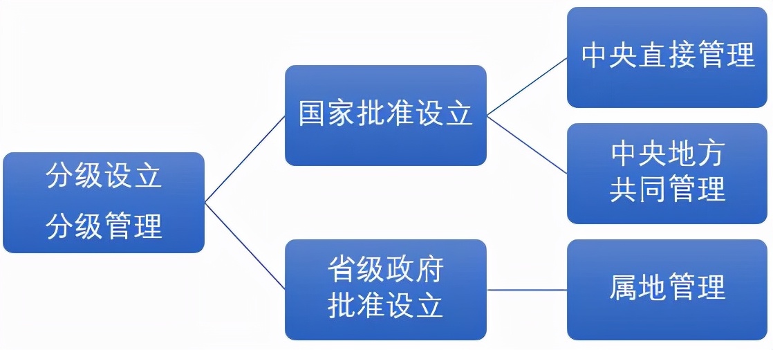 雨仁研究 | 关于自然保护地优化整合及调整工作，这些重点值得关注