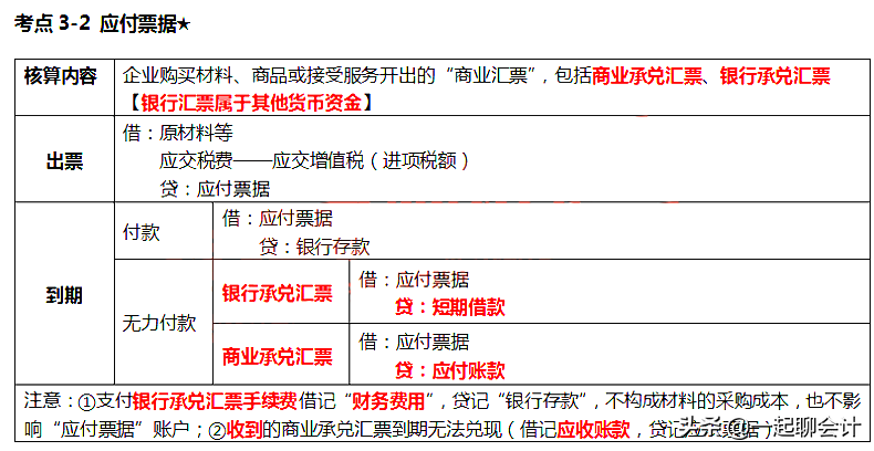 初级必背29考点（Word高清打印版），花20天背完，拿证妥了