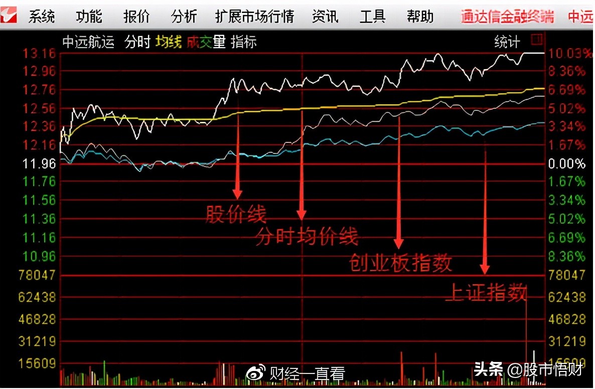 超人分享：强势股特征及捕捉方法