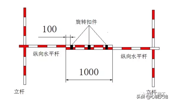 脚手架搭设标准化图册，以后搭设脚手架就看这里吧