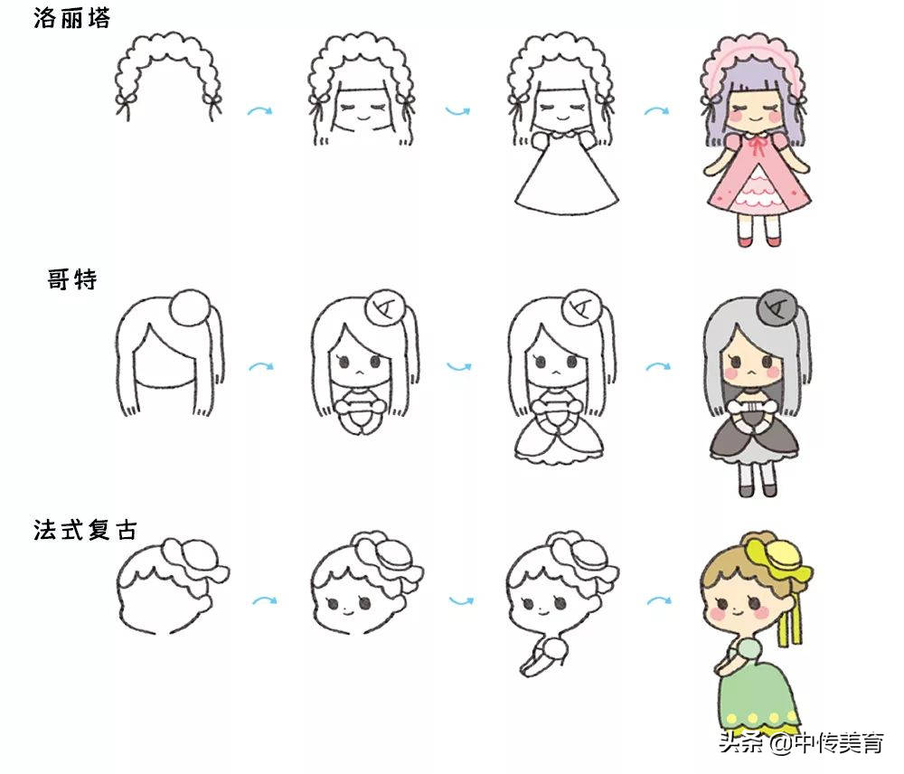 卡通人物简笔画(简笔画教程 | 童年最熟悉的卡通人物简笔画来了,4步