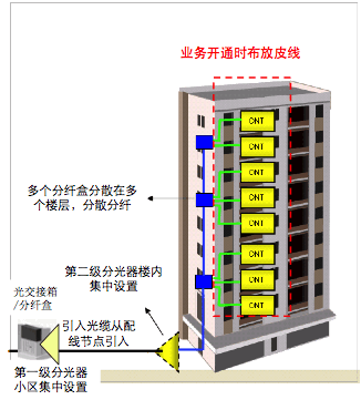 弱电工程通信线路常用材料计算方法