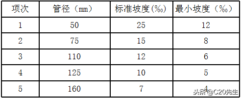 室内厨卫间排水管道安装样板标准做法