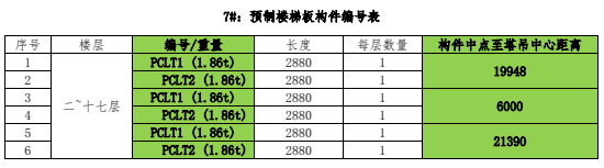 工程实例：装配式建筑工地塔机如何选择？如何场布？