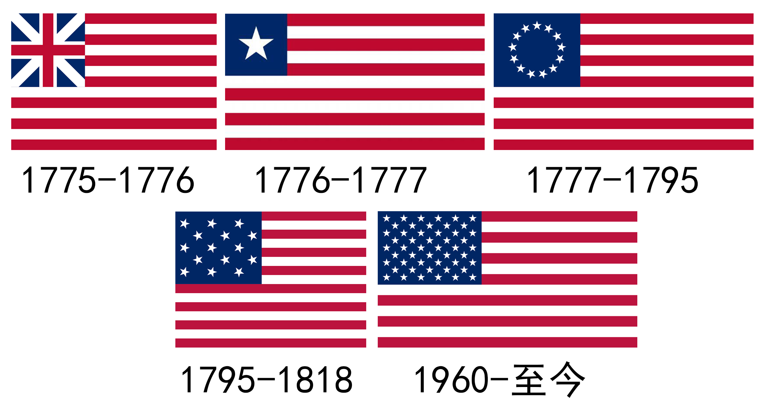 美国的国旗名称图片