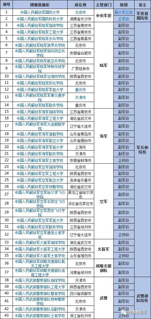 上大学算工龄吗（全国）