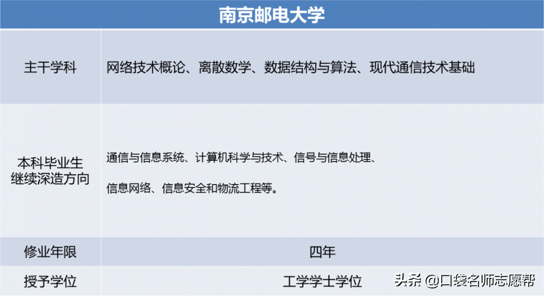 2020高考：网络工程专业的7大院校推荐，就业率几乎100%！